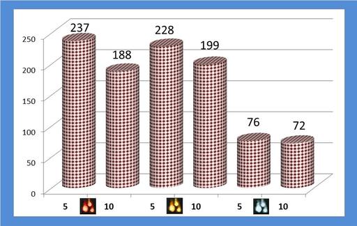 Айон: Башня вечности - Эксперимент 17. Сбежавший Поппи: шанс получения платиновых медалей 